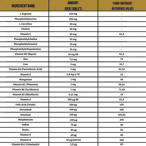 Argivit Smart Multivitamin & Multimineral (30 Tablets) - أقراص أرجيفت سمارت للأطفال واليافعين لدعم الطول والتركيز والذكاء